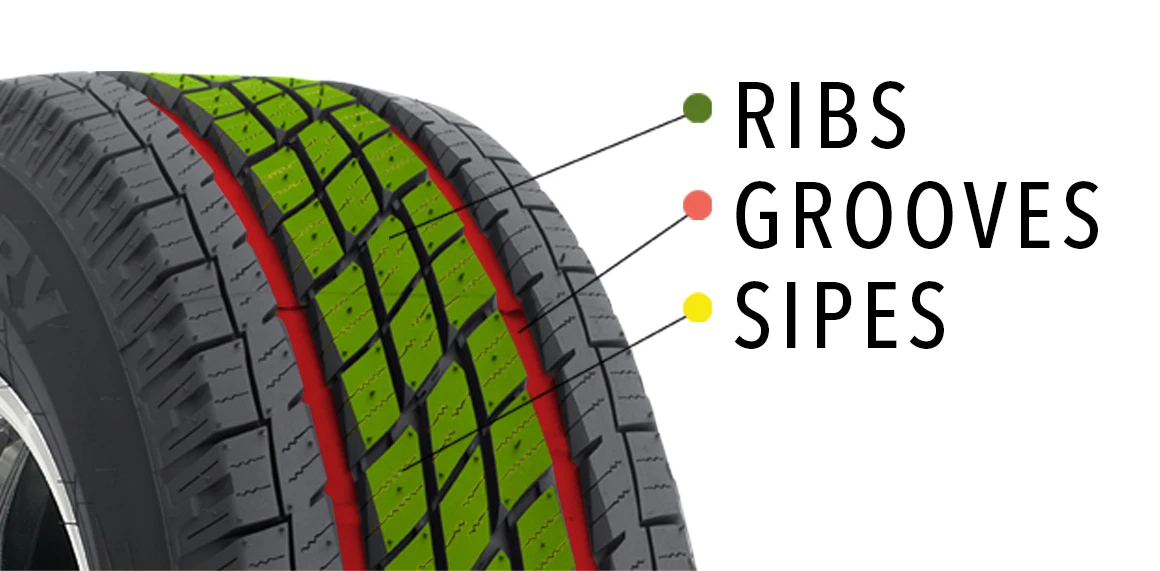 Sections of tire tread highlighted, including ribs, grooves, and sipes