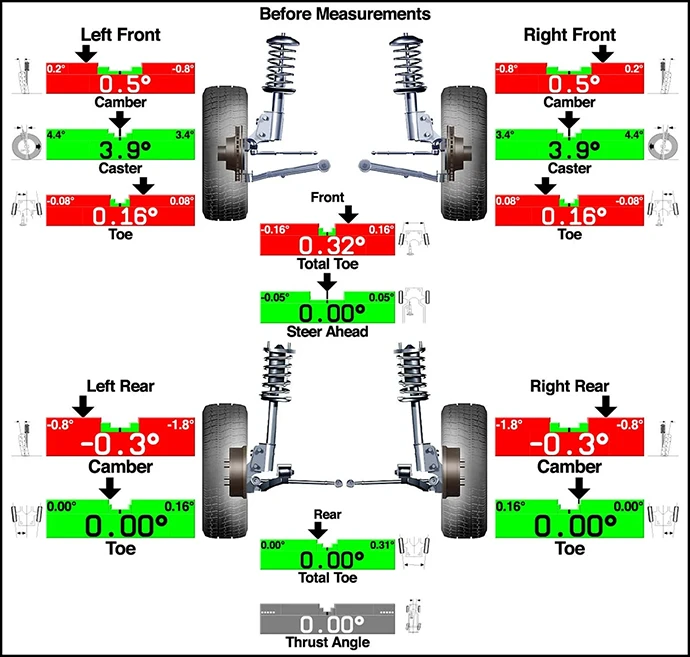 Alignment measurements before and after service