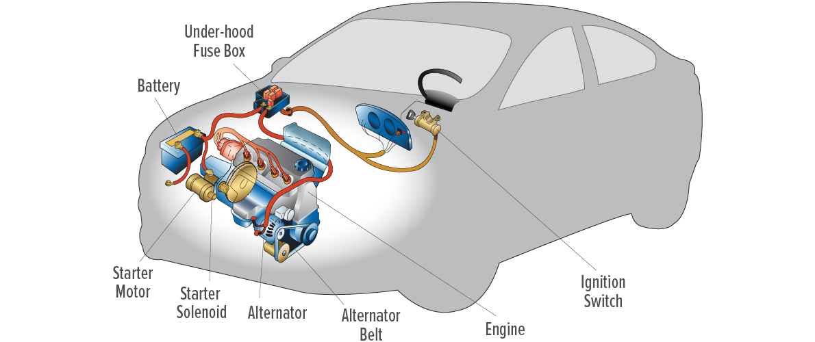 Car battery and engine diagram